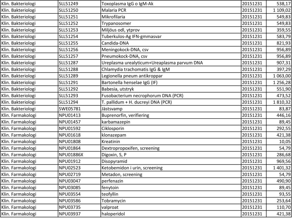 Bakteriologi SLL51255 Candida-DNA 20151231 821,93 Klin. Bakteriologi SLL51256 Meningokock-DNA, csv 20151231 956,89 Klin. Bakteriologi SLL51257 Pneumokock-DNA, csv 20151231 956,89 Klin.