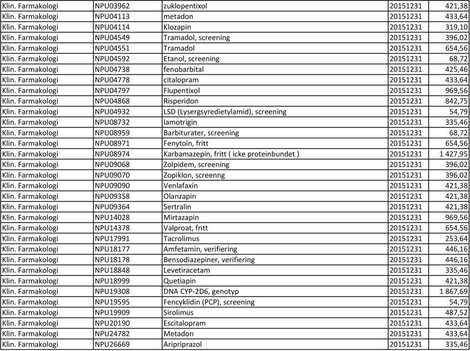 Farmakologi NPU04738 fenobarbital 20151231 425,46 Klin. Farmakologi NPU04778 citalopram 20151231 433,64 Klin. Farmakologi NPU04797 Flupentixol 20151231 969,56 Klin.