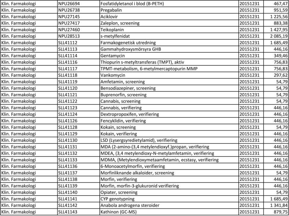 Farmakologi SLL41112 Farmakogenetisk utredning 20151231 1685,49 Klin. Farmakologi SLL41113 Gammahydroxysmörsyra GHB 20151231 446,16 Klin. Farmakologi SLL41114 Gentamycin 20151231 349,46 Klin.