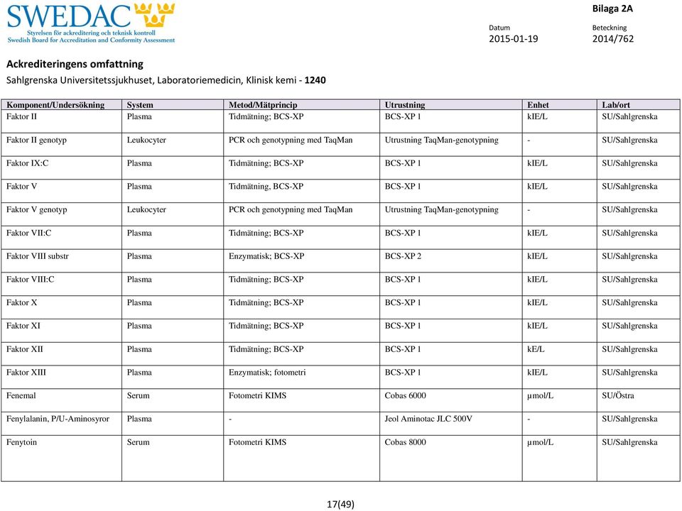 Faktor VIII substr Plasma Enzymatisk; BCS-XP BCS-XP 2 kie/l Faktor VIII:C Plasma Tidmätning; BCS-XP BCS-XP 1 kie/l Faktor X Plasma Tidmätning; BCS-XP BCS-XP 1 kie/l Faktor XI Plasma Tidmätning;