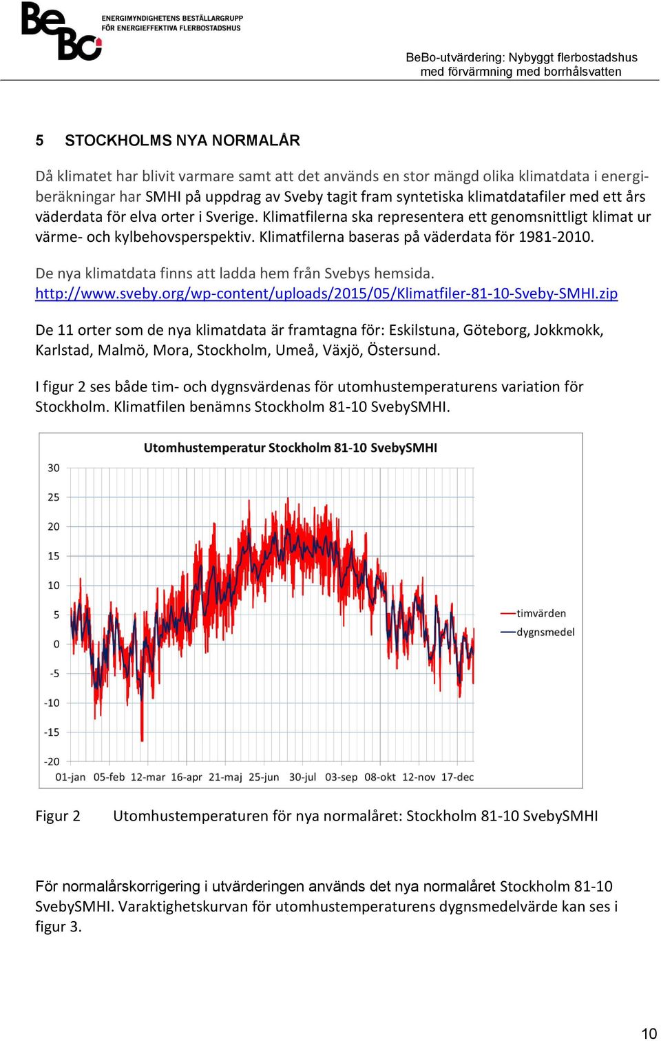 De nya klimatdata finns att ladda hem från Svebys hemsida. http://www.sveby.org/wp-content/uploads/2015/05/klimatfiler-81-10-sveby-smhi.