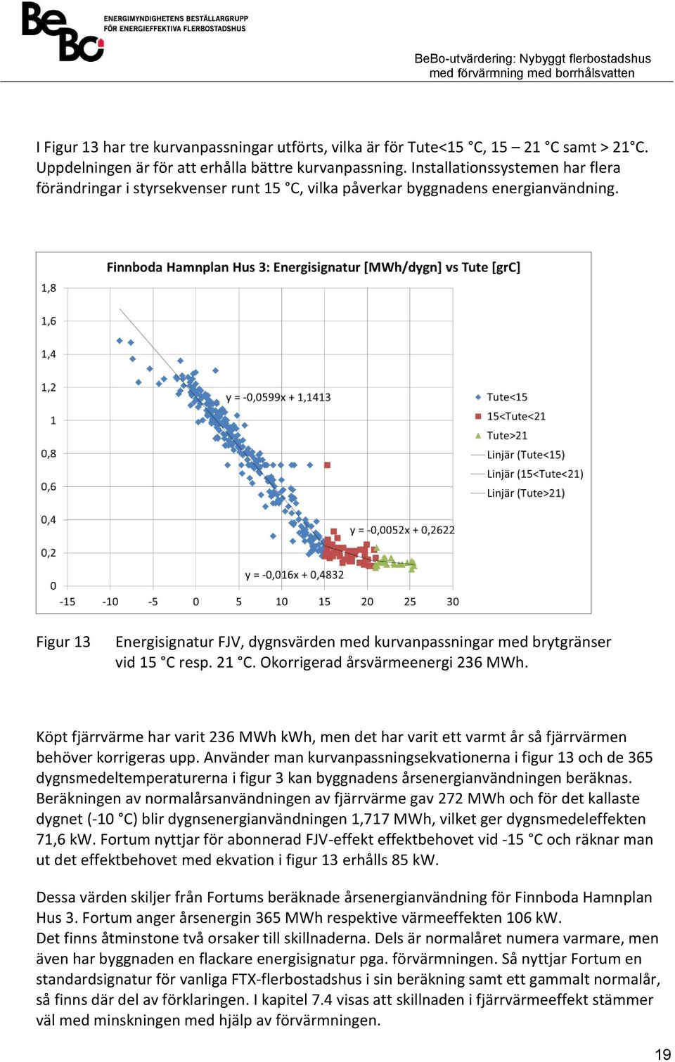 Figur 13 Energisignatur FJV, dygnsvärden med kurvanpassningar med brytgränser vid 15 C resp. 21 C. Okorrigerad årsvärmeenergi 236 MWh.