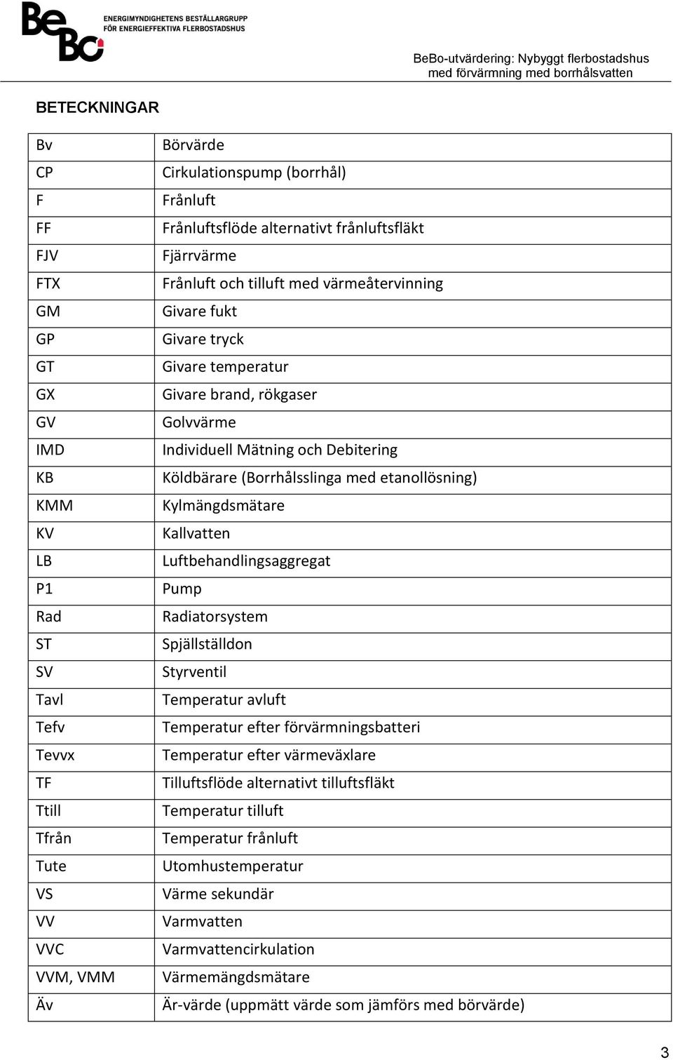 Köldbärare (Borrhålsslinga med etanollösning) Kylmängdsmätare Kallvatten Luftbehandlingsaggregat Pump Radiatorsystem Spjällställdon Styrventil Temperatur avluft Temperatur efter förvärmningsbatteri