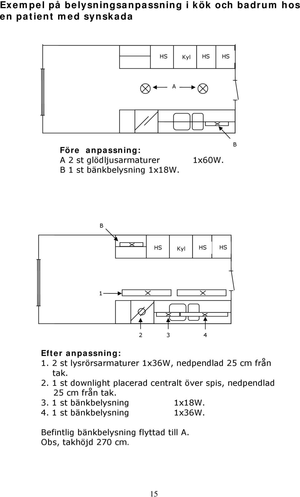 2 st lysrörsarmaturer 1x36W, nedpendlad 25 cm från tak. 2. 1 st downlight placerad centralt över spis, nedpendlad 25 cm från tak.
