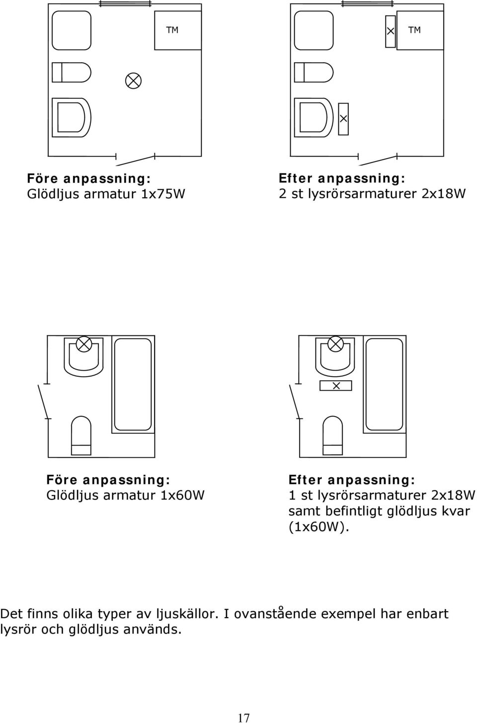 anpassning: 1 st lysrörsarmaturer 2x18W samt befintligt glödljus kvar (1x60W).