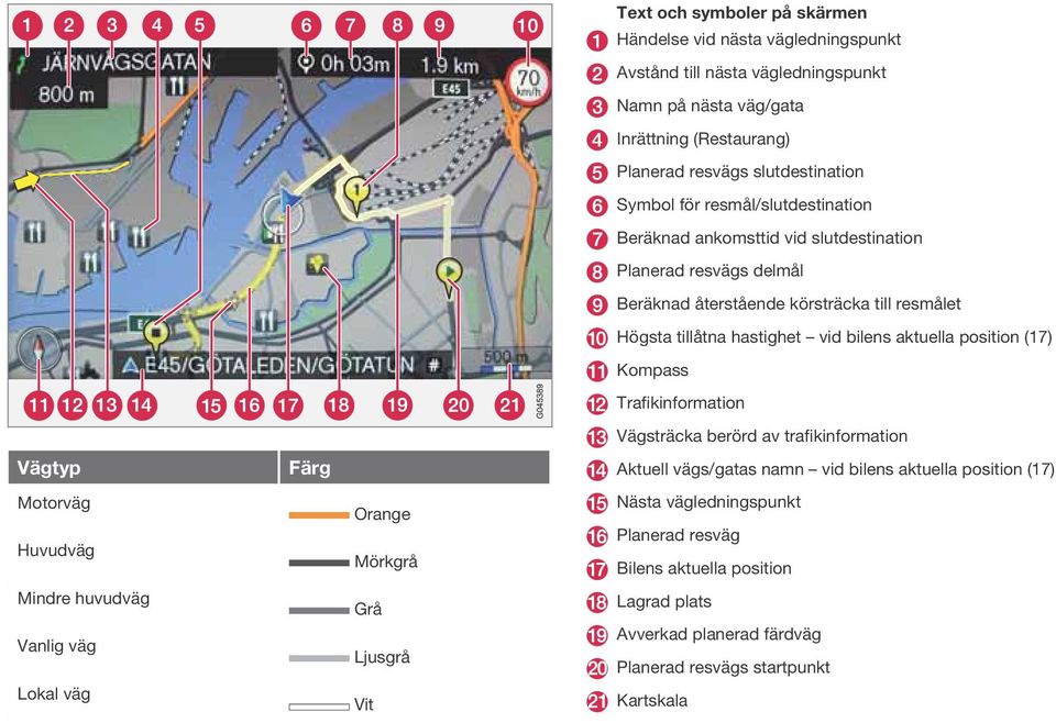 resvägs delmål Beräknad återstående körsträcka till resmålet Högsta tillåtna hastighet vid bilens aktuella position (17) Kompass Trafikinformation Vägsträcka berörd av trafikinformation