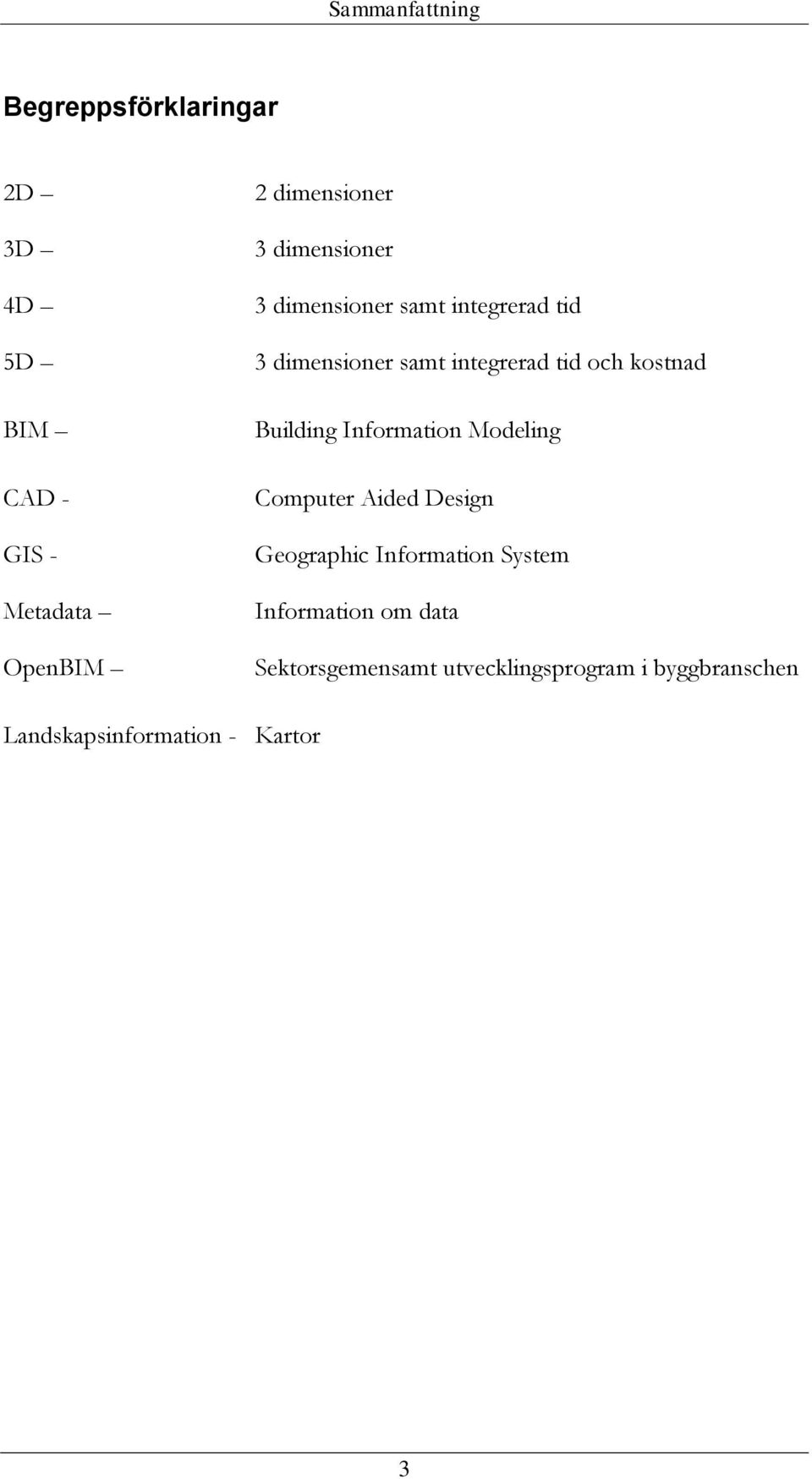 och kostnad Building Information Modeling Computer Aided Design Geographic Information System