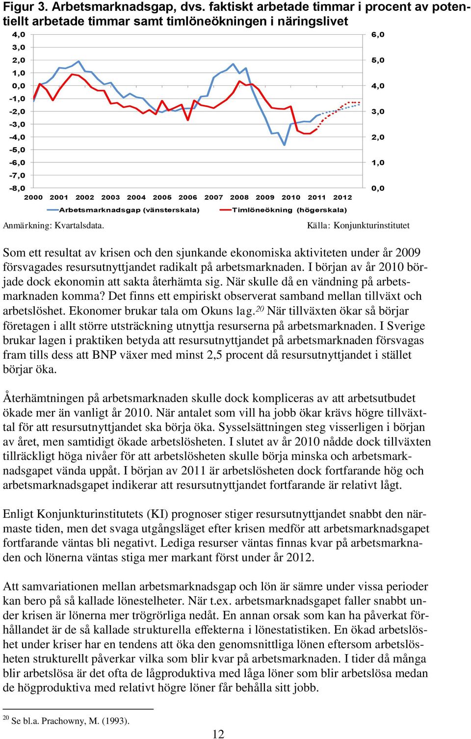 2009 2010 2011 2012 Anmärkning: Kvartalsdata.