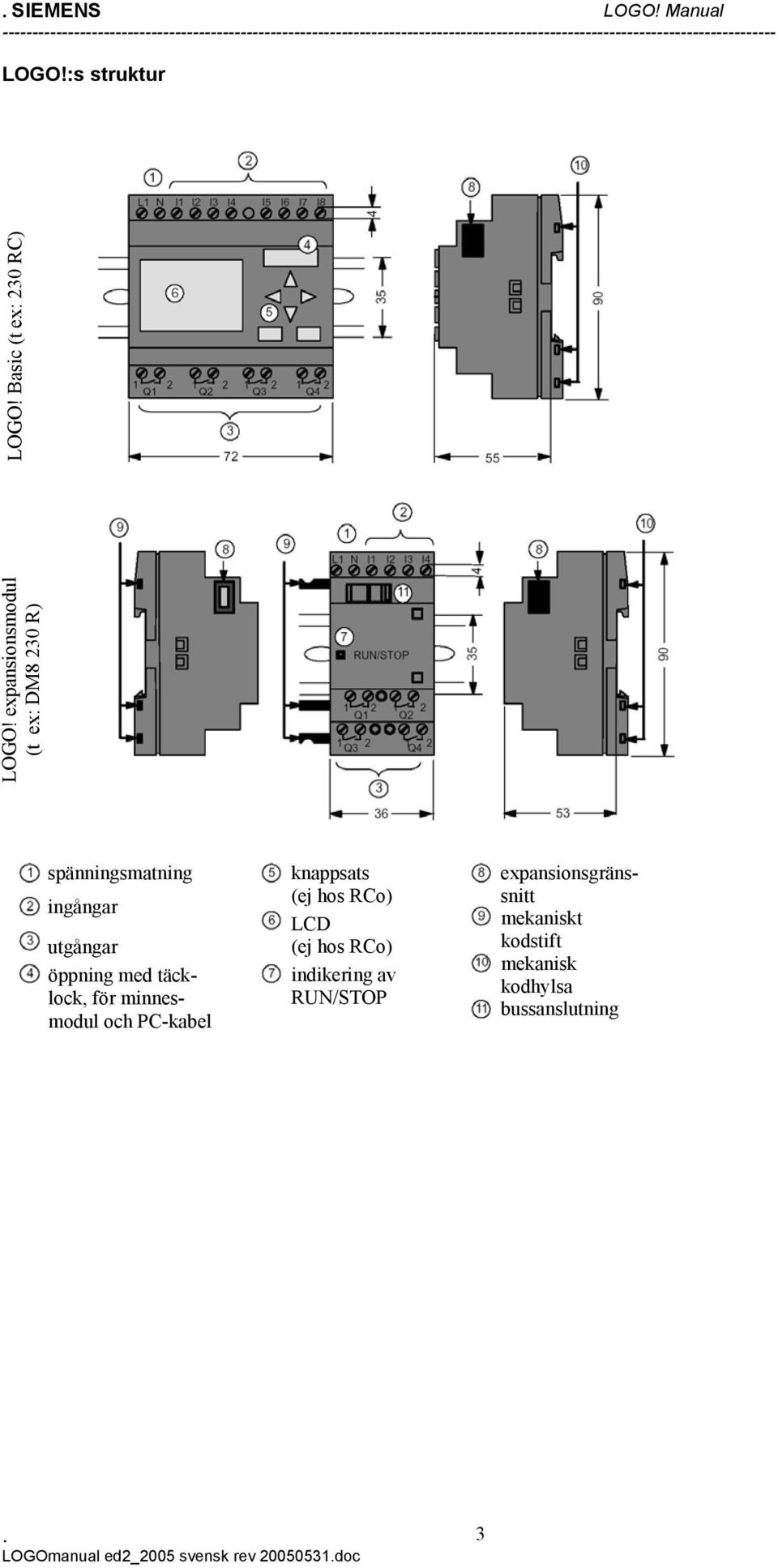 täcklock, för minnesmodul och PC-kabel knappsats (ej hos RCo) LCD (ej hos