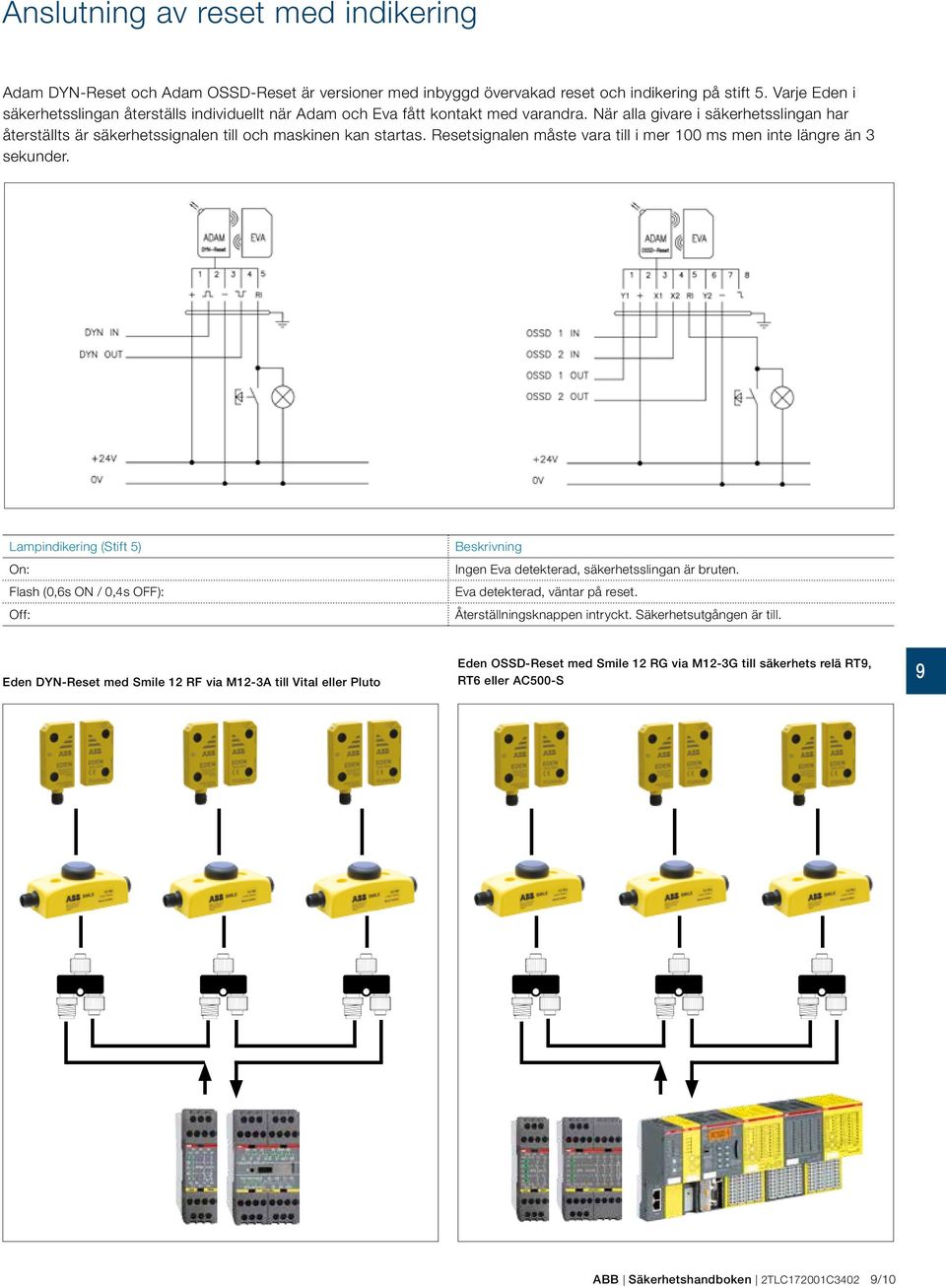 Resetsignalen måste vara till i mer 100 ms men inte längre än 3 sekunder. Lampindikering (Stift 5) On: Flash (0,6s ON / 0,4s OFF): Off: Beskrivning Ingen Eva detekterad, säkerhetsslingan är bruten.