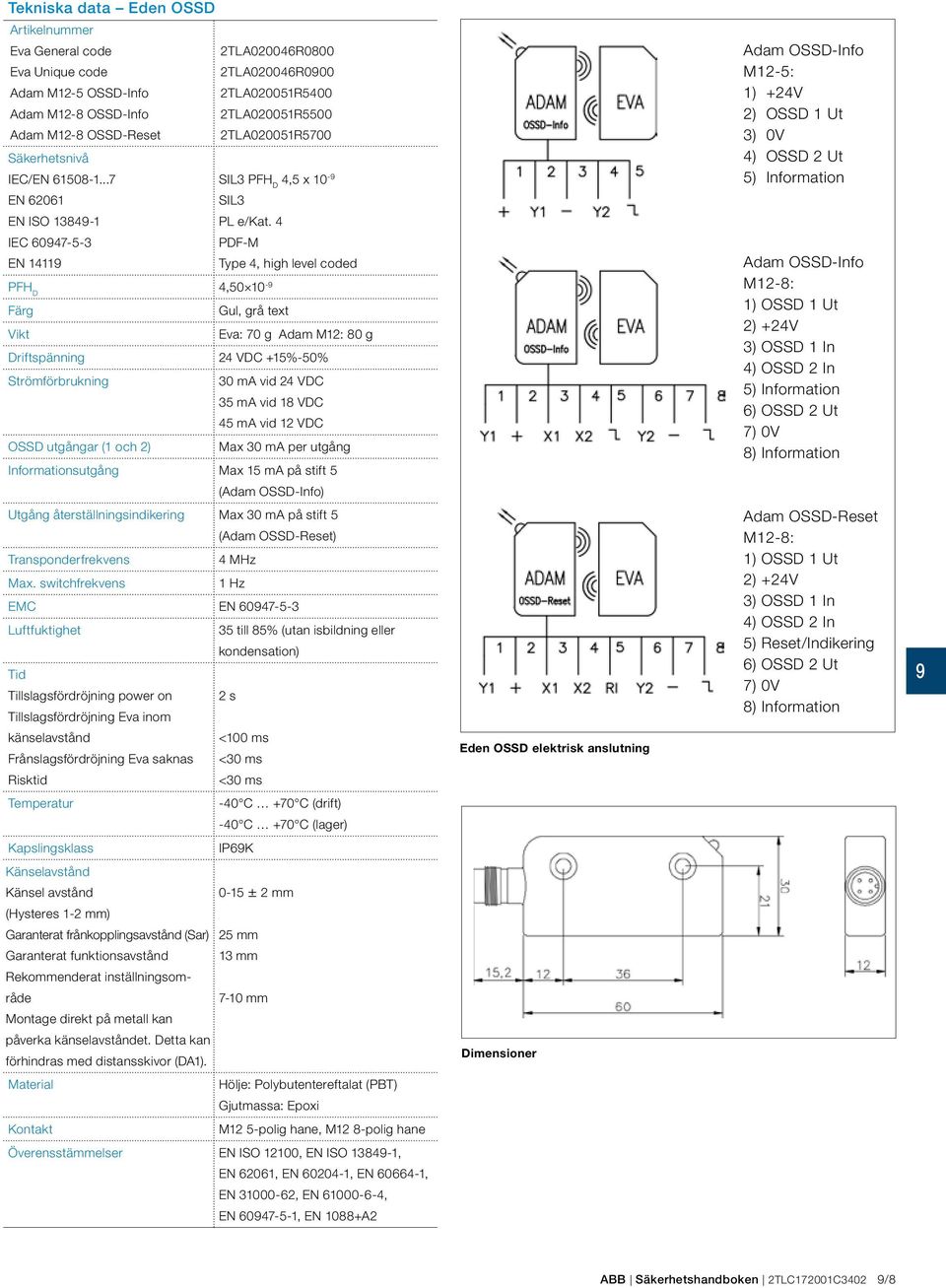 4 IEC 6047-5-3 PDF-M EN 1411 Type 4, high level coded PFH D 4,50 10 - Färg Gul, grå text Vikt Eva: 70 g Adam M12: 80 g Driftspänning 24 VDC +15%-50% Strömförbrukning 30 ma vid 24 VDC 35 ma vid 18 VDC