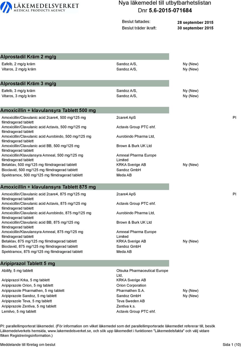 Vitaros, 3 mg/g kräm Amoxicillin + klavulansyra Tablett 500 mg Amoxicillin/Clavulanic acid 2care4, 500 mg/125 mg Amoxicillin/Clavulanic acid Actavis, 500 mg/125 mg Amoxicillin/Clavulanic acid