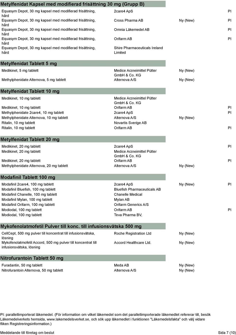 Läkemedel AB Shire Pharmaceuticals Ireland Medikinet, 5 mg tablett Medice Arzneimittel Pütter GmbH & Co.
