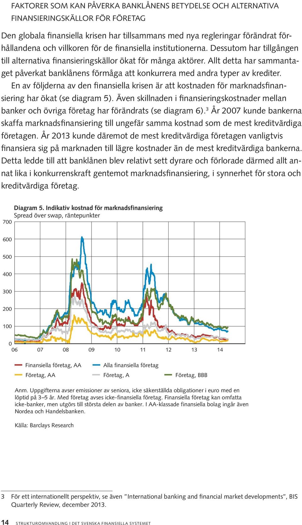 Allt detta har sammantaget påverkat banklånens förmåga att konkurrera med andra typer av krediter.