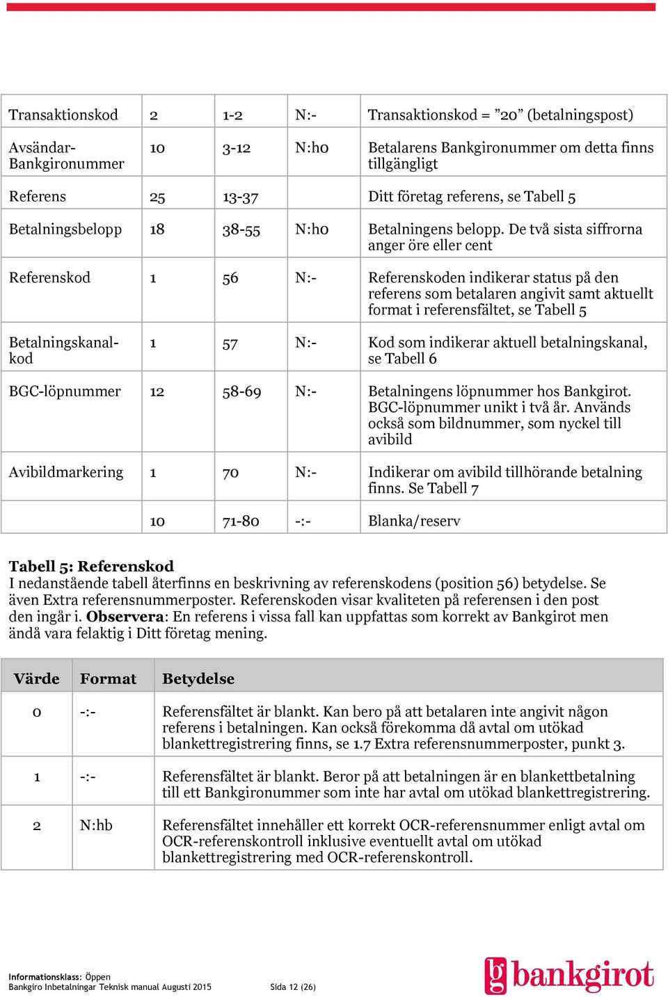 De två sista siffrorna anger öre eller cent Referenskod 1 56 N:- Referenskoden indikerar status på den referens som betalaren angivit samt aktuellt format i referensfältet, se Tabell 5