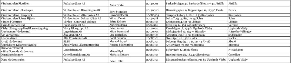 Vårdcentralen Solnas Hjärta Yilmaz Demir 20130318 Solna Torg 13, 8tr, 171 45 Solna Solna Vården i Centrum Vården i Centrum i Lidingö Britta Eriksen Lejonstigen 4, 181 32 Lidingö Lidingö Värmdö