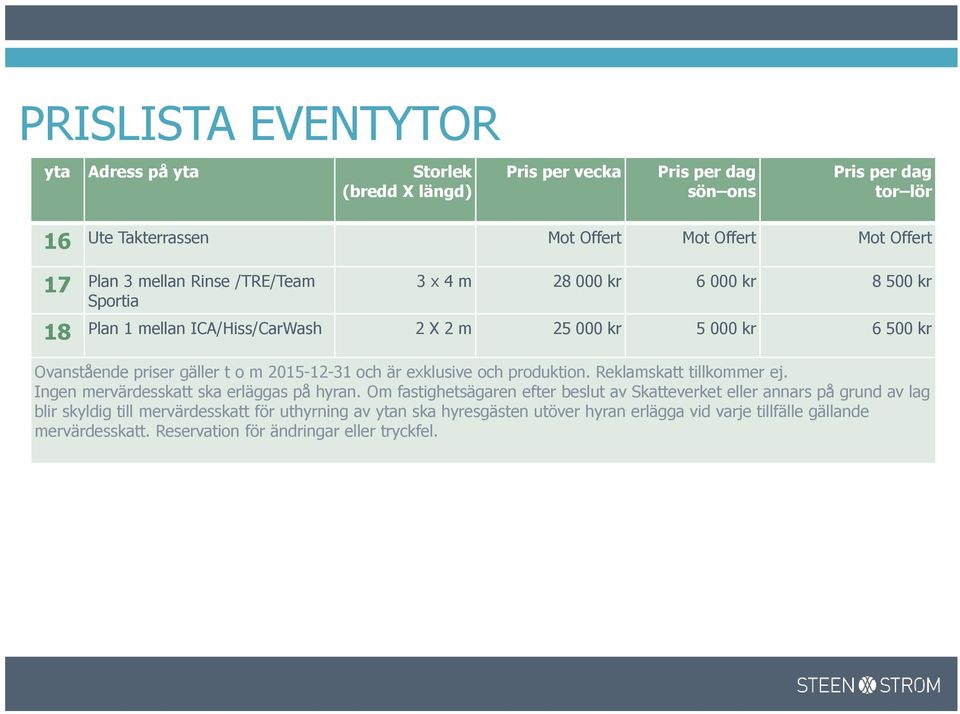 kr 6 000 kr 8 500 kr Plan 1 mellan ICA/Hiss/CarWash 2 X 2 m 25 000 kr 5 000 kr 6 500 kr beslut av Skatteverket eller