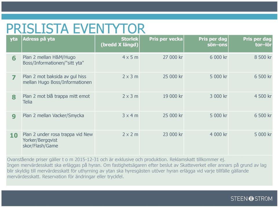 x 3 m 19 000 kr 3 000 kr 4 500 kr 9 Plan 2 mellan Vacker/Smycka 3 x 4 m 25 000 kr 5 000 kr 6 500 kr 10 Plan 2 under rosa trappa vid New Yorker/Bergqvist skor/flash/game 2 x 2