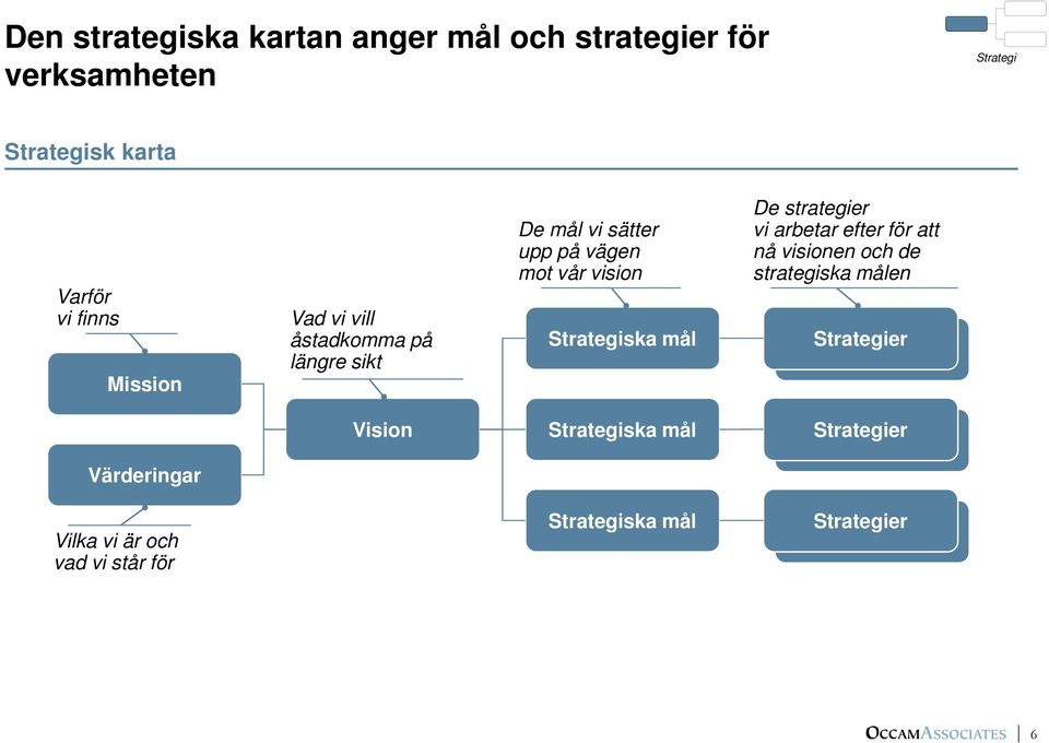 strategier vi arbetar efter för att nå visionen och de strategiska målen Strategier Strategier Vision