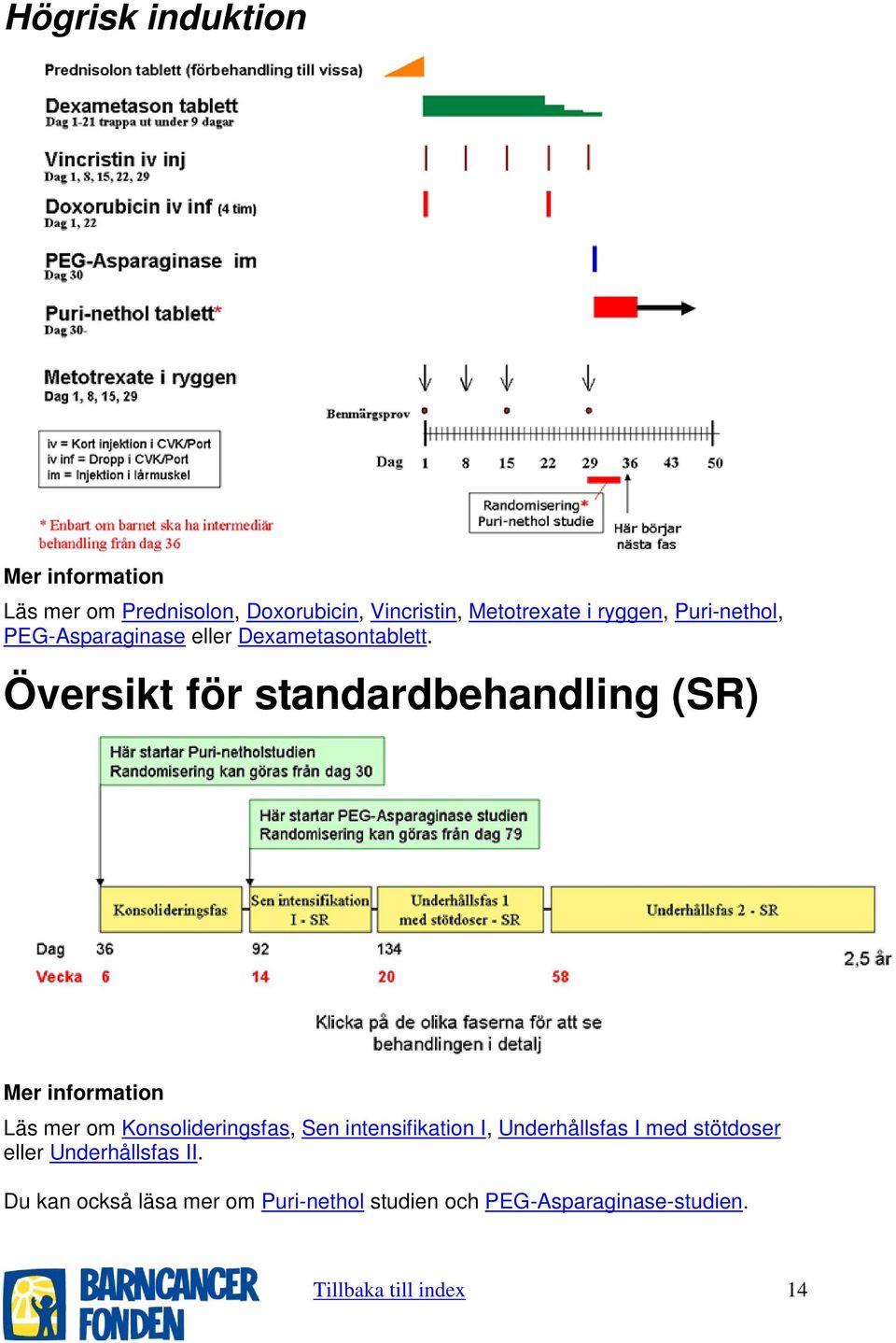 Översikt för standardbehandling (SR) Mer information Läs mer om Konsolideringsfas, Sen intensifikation