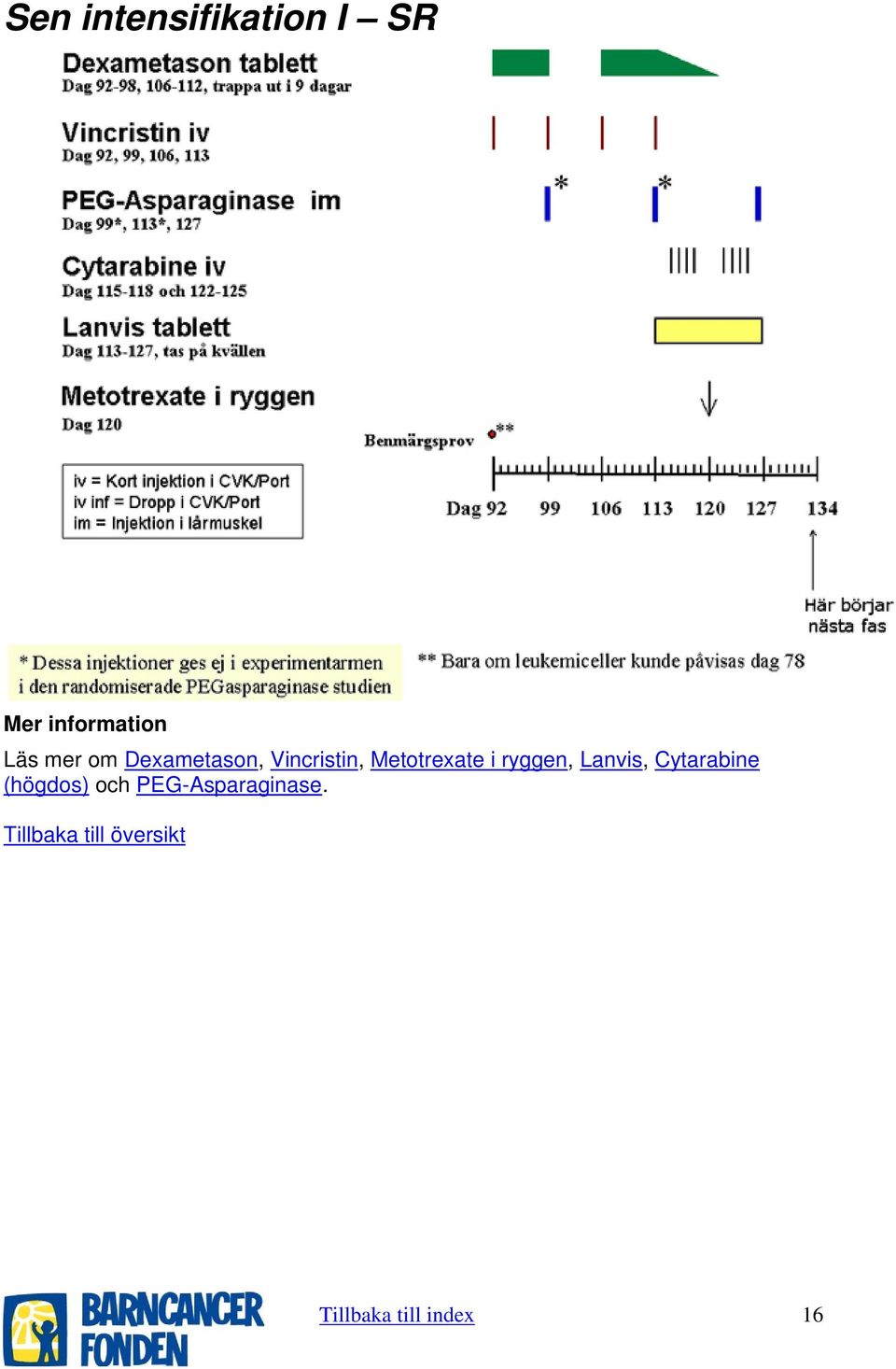 ryggen, Lanvis, Cytarabine (högdos) och