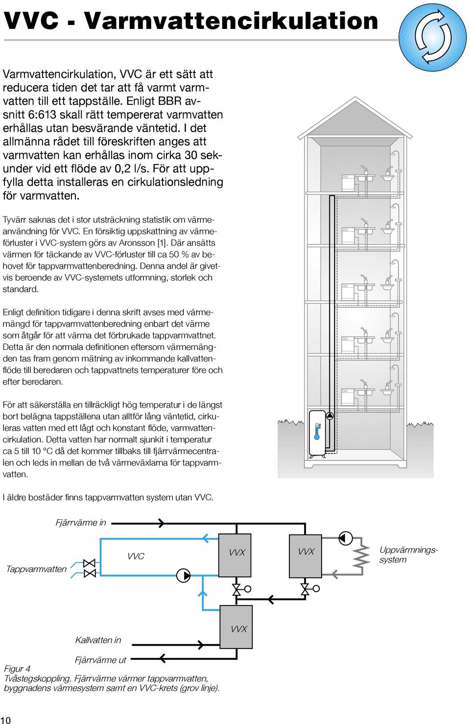 I det allmänna rådet till föreskriften anges att varmvatten kan erhållas inom cirka 30 sekunder vid ett flöde av 0,2 l/s. För att uppfylla detta installeras en cirkulationsledning för varmvatten.