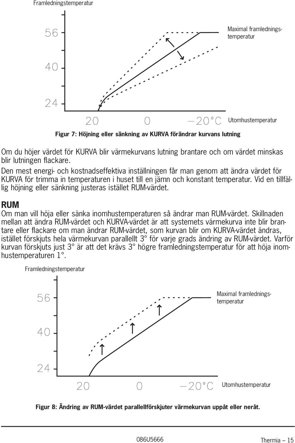 Vid en tillfällig höjning eller sänkning justeras istället RUM-värdet. RUM Om man vill höja eller sänka inomhustemperaturen så ändrar man RUM-värdet.