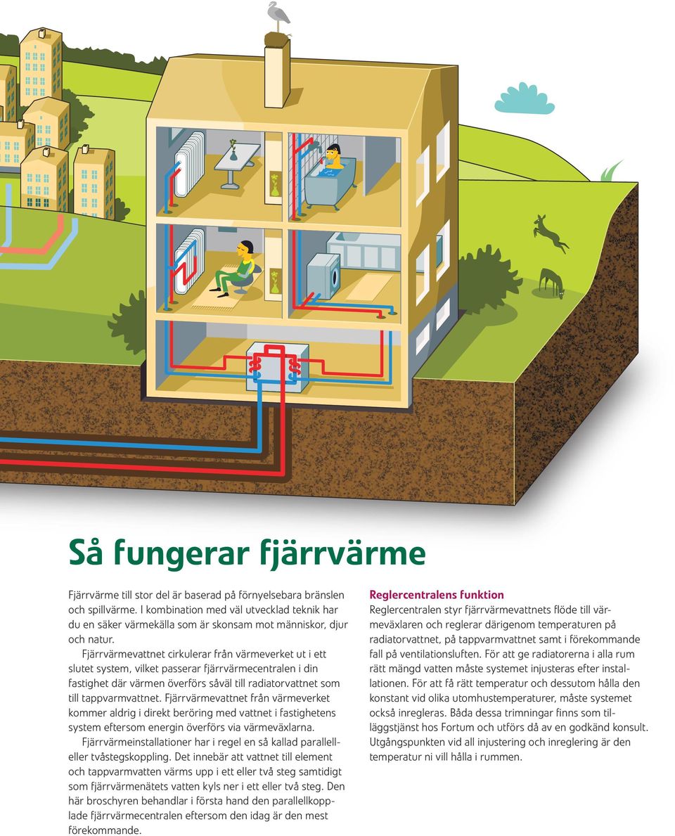 Fjärrvärmevattnet cirkulerar från värmeverket ut i ett slutet system, vilket passerar fjärrvärmecentralen i din fastighet där värmen överförs såväl till radiatorvattnet som till tappvarmvattnet.