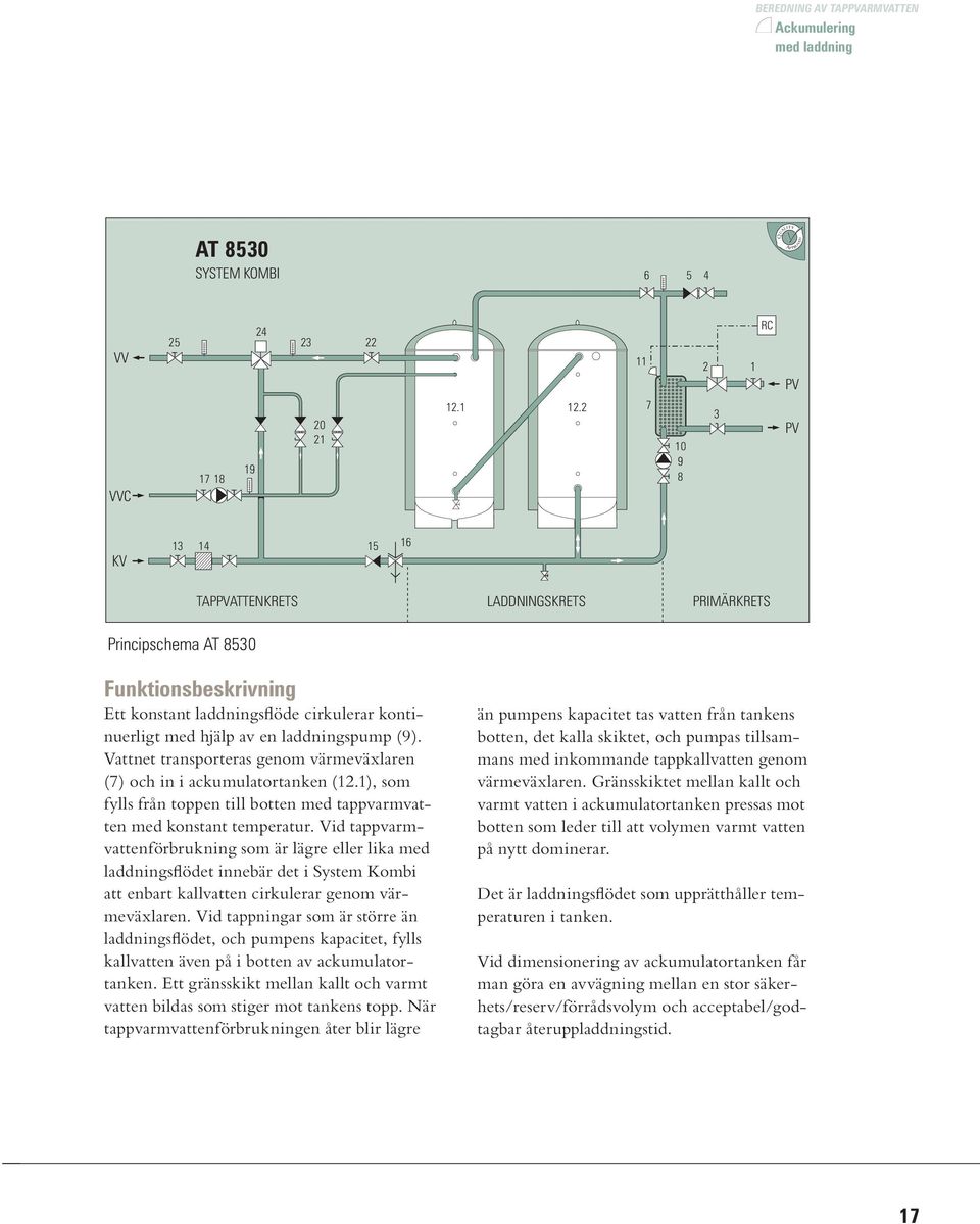 av en laddningspump (9). Vattnet transporteras genom värmeväxlaren (7) och in i ackumulatortanken (12.1), som fylls från toppen till botten med tappvarmvatten med konstant temperatur.