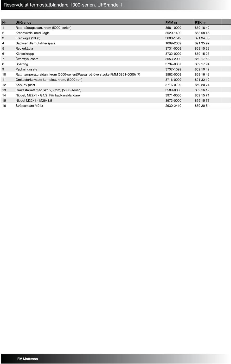 (par) 1099-2009 891 35 92 5 Reglerkägla 3731-0009 859 15 22 6 Känselkropp 3732-0009 859 15 23 7 Överstyckesats 3553-2000 859 17 58 8 Spärring 3734-0007 859 17 94 9 Packningssats 3737-1099 859 10 42