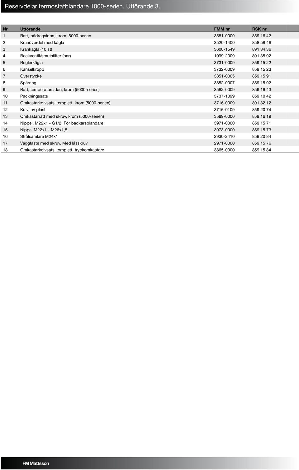 (par) 1099-2009 891 35 92 5 Reglerkägla 3731-0009 859 15 22 6 Känselkropp 3732-0009 859 15 23 7 Överstycke 3851-0005 859 15 91 8 Spärring 3852-0007 859 15 92 9 Ratt, temperatursidan, krom