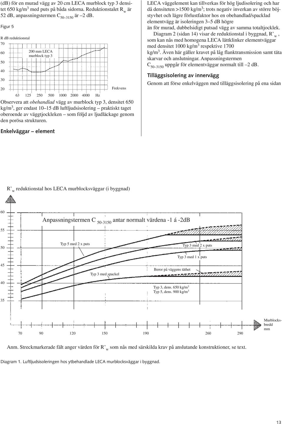 15 db luftljudsisolering praktiskt taget oberoende av väggtjockleken som följd av ljudläckage genom den porösa strukturen.