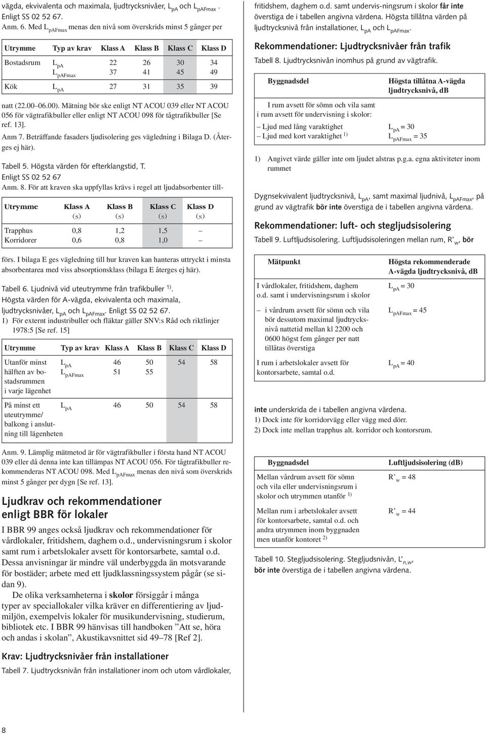 Med L pafmax menas den nivå som överskrids minst 5 gånger per Utrymme Typ av krav Klass A Klass B Klass C Klass D Bostadsrum L pa 22 26 30 34 L pafmax 37 41 45 49 Kök L pa 27 31 35 39 natt (22.00 06.