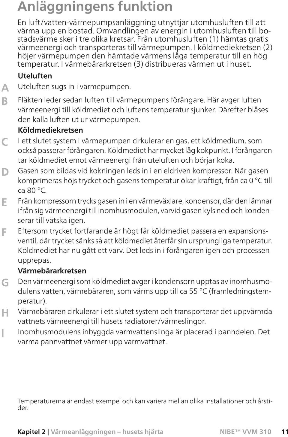 I köldmediekretsen (2) höjer värmepumpen den hämtade värmens låga temperatur till en hög temperatur. I värmebärarkretsen (3) distribueras värmen ut i huset. Uteluften Uteluften sugs in i värmepumpen.