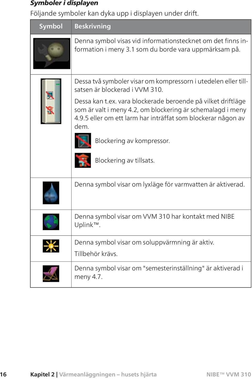 vara blockerade beroende på vilket driftläge som är valt i meny 4.2, om blockering är schemalagd i meny 4.9.5 eller om ett larm har inträffat som blockerar någon av dem. Blockering av kompressor.