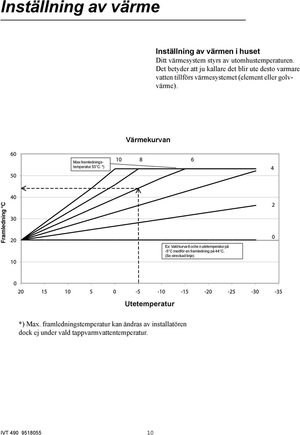 Värmekurvan Max framledningstemperatur 53 C.