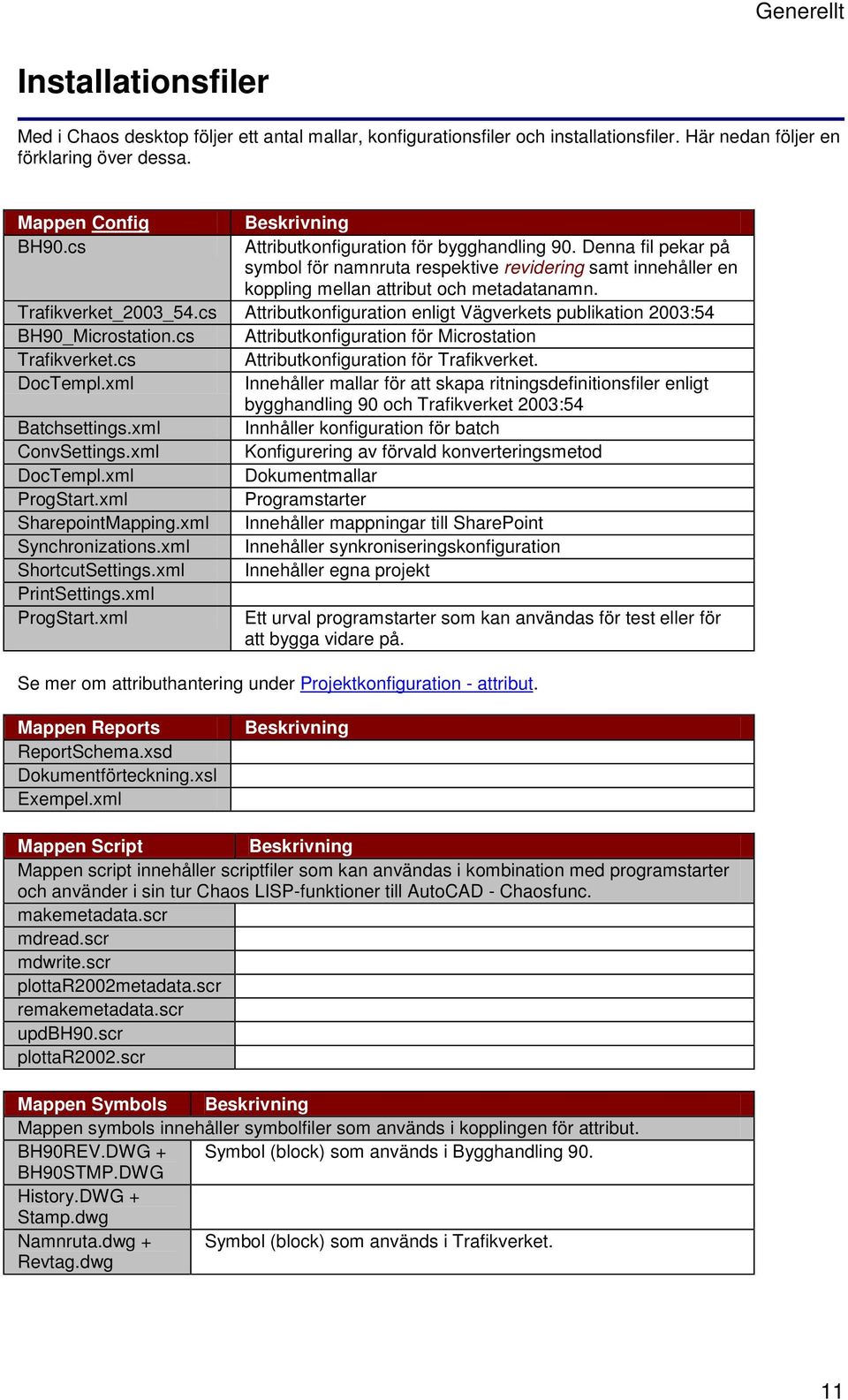 cs Attributkonfiguration enligt Vägverkets publikation 2003:54 BH90_Microstation.cs Attributkonfiguration för Microstation Trafikverket.cs Attributkonfiguration för Trafikverket. DocTempl.