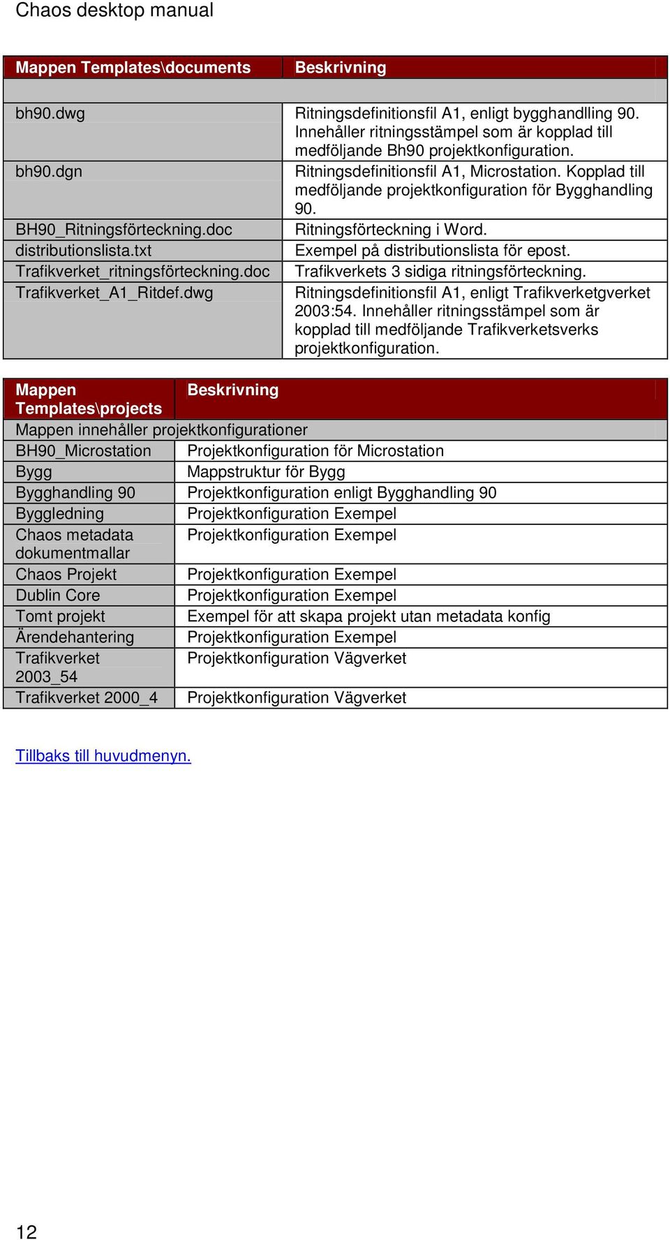 Kopplad till medföljande projektkonfiguration för Bygghandling 90. BH90_Ritningsförteckning.doc Ritningsförteckning i Word. distributionslista.txt Exempel på distributionslista för epost.