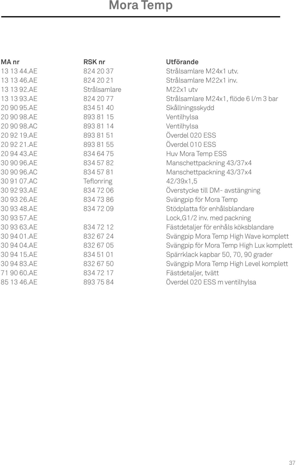 AE 893 81 51 Överdel 020 ESS 20 92 21.AE 893 81 55 Överdel 010 ESS 20 94 43.AE 834 64 75 Huv Mora Temp ESS 30 90 96.AE 834 57 82 Manschettpackning 43/37x4 30 90 96.