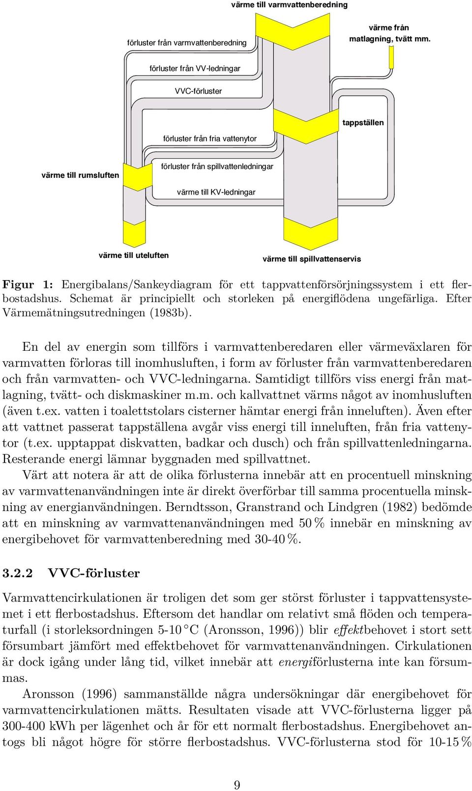 spillvattenservis Figur : Energibalans/Sankeydiagram för ett tappvattenförsörjningssystem i ett flerbostadshus. Schemat är principiellt och storleken på energiflödena ungefärliga.