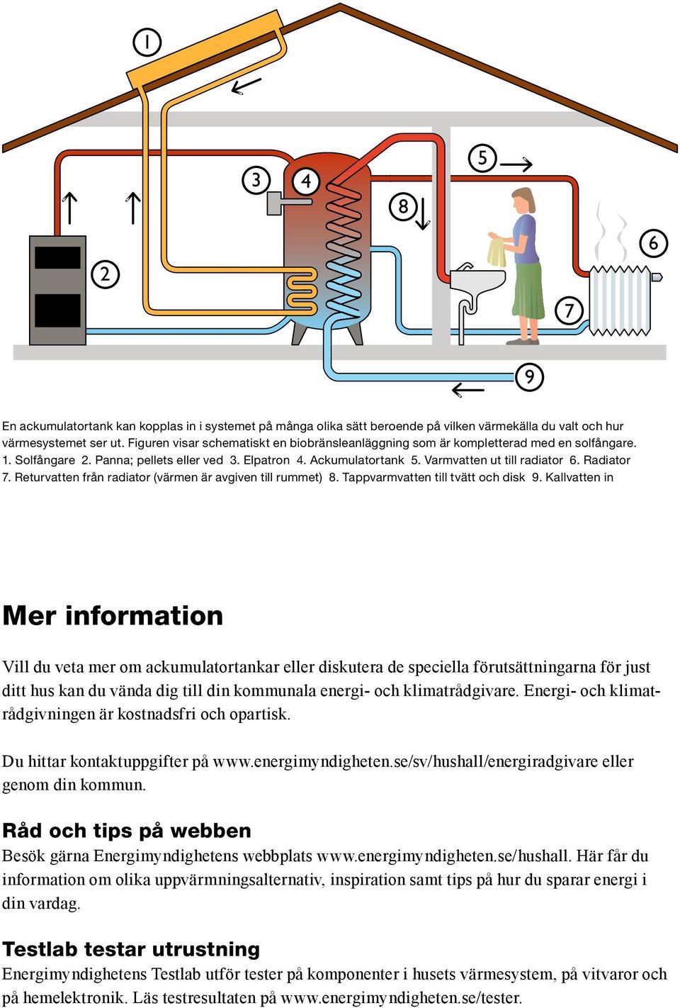 Radiator 7. Returvatten från radiator (värmen är avgiven till rummet) 8. Tappvarmvatten till tvätt och disk 9.