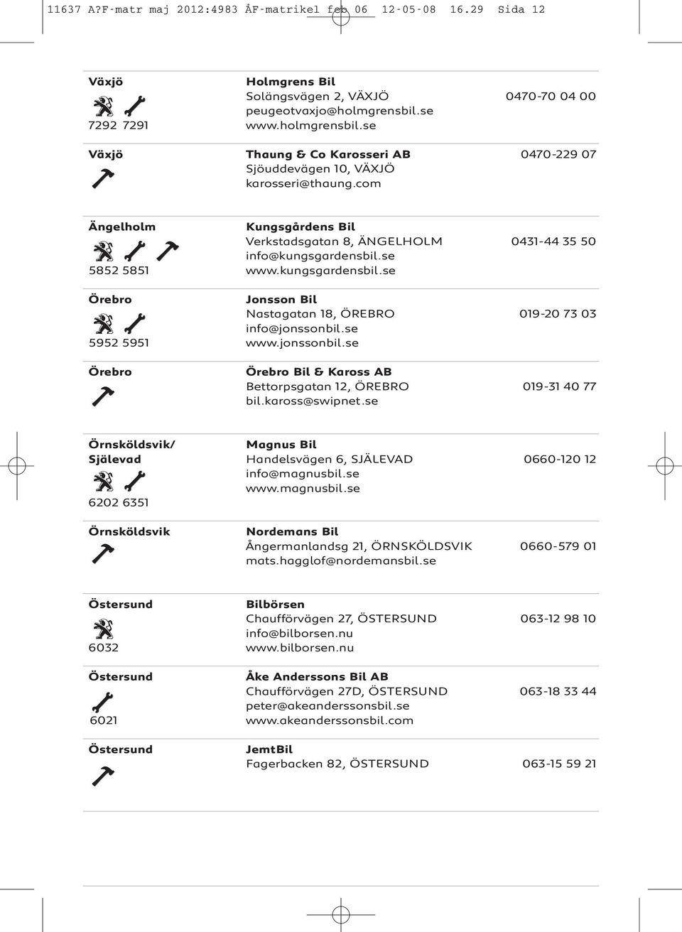 com Ängelholm Kungsgårdens Bil Verkstadsgatan 8, ÄNGELHOLM 0431-44 35 50 info@kungsgardensbil.se 5852 5851 www.kungsgardensbil.se Örebro Jonsson Bil Nastagatan 18, ÖREBRO 019-20 73 03 info@jonssonbil.