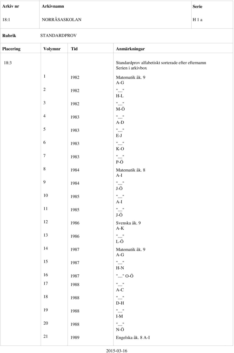 1986 1987 1987 1987 Matematik åk. 9 A-G H-L M-Ö A-D E-J K-O P-Ö Matematik åk. 8 A-I J-Ö A-I J-Ö Svenska åk.