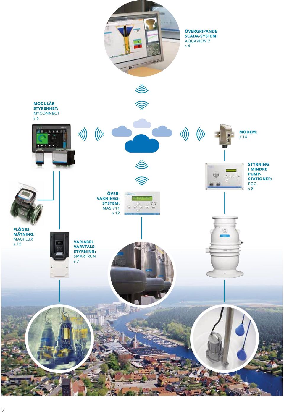 SYSTEM: MAS 711 s 12 STYRNING I MINDRE PUMP- STATIONER: FGC