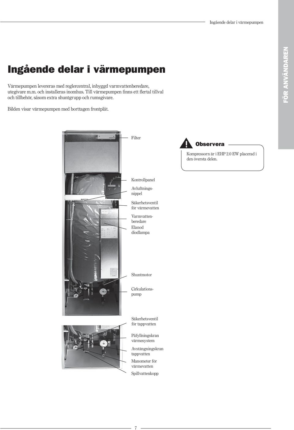 Filter Observera Kompressorn är i EHP 2.0 EW placerad i den översta delen.