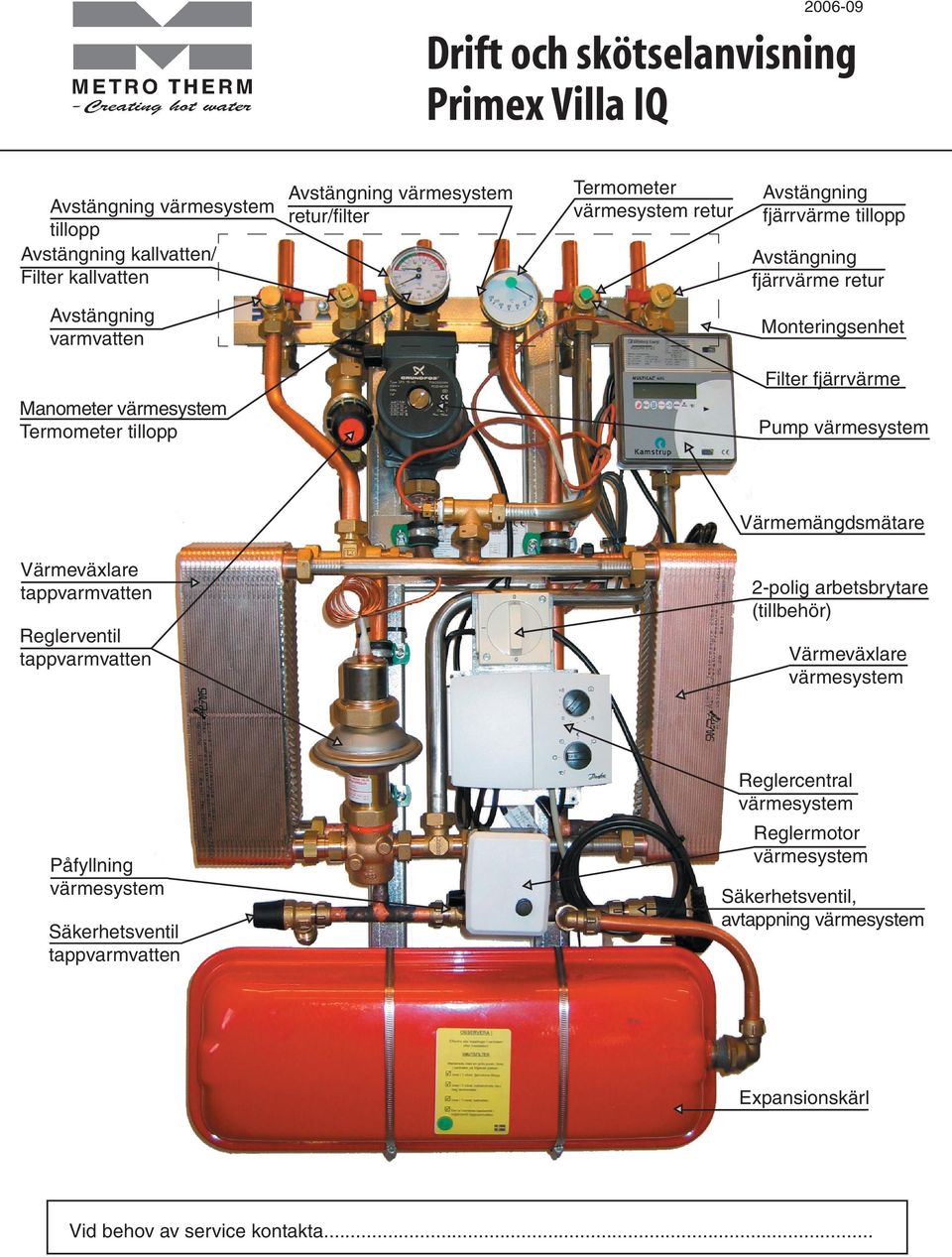 tillopp Pump värmesystem Värmemängdsmätare Värmeväxlare tappvarmvatten Reglerventil tappvarmvatten 2-polig arbetsbrytare (tillbehör) Värmeväxlare värmesystem Reglercentral