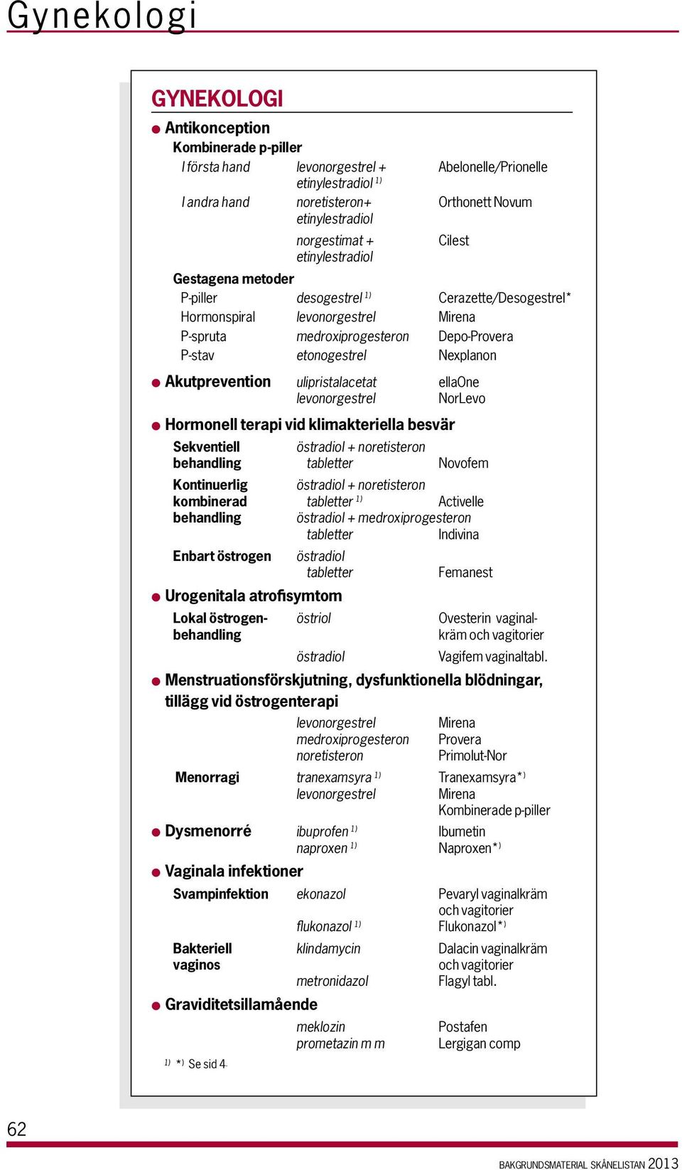 Nexplanon l Akutprevention ulipristalacetat ellaone levonorgestrel NorLevo l Hormonell terapi vid klimakteriella besvär Sekventiell östradiol + noretisteron behandling tabletter Novofem Kontinuerlig