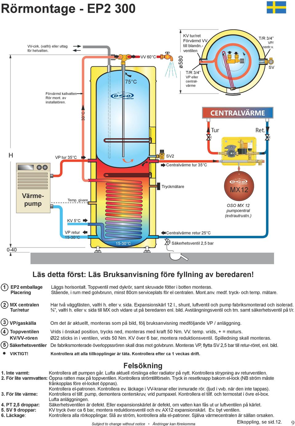) VP retur 5-5- Centralvärme retur 5 C Säkerhetsventil,5 bar Läs detta först: Läs Bruksanvisning före fyllning av beredaren! EP emballage Placering MX centralen Tur/retur Läggs horisontalt.
