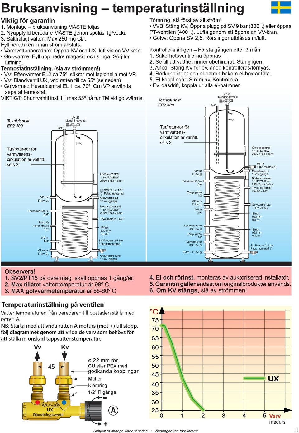 ) VV: Eftervärmer EL ca 75º, säkrar mot legionella mot VP. VV: Blandventil UX, vrid ratten till ca 55º (se nedan) Golvärme.: Huvudcentral EL ca. 70º. Om VP används separat termostat.