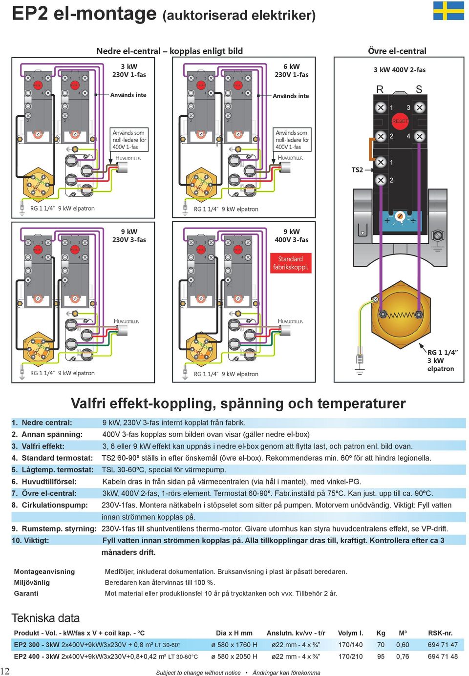 5/ R Huvudtillf. El inn 5/ R Huvudtillf. El inn RG / 9 kw elpatron RG / 9 kw elpatron RG / 3 kw elpatron Valfri effekt-koppling, spänning och temperaturer.